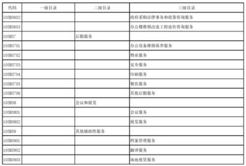 教育部發布政府購買服務指導性目錄，信息系統運行維護成重點內容