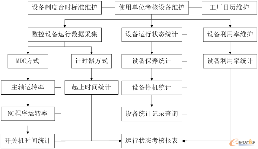 金航ESM系統在航空制造企業的應用—提升信息運維服務新高度